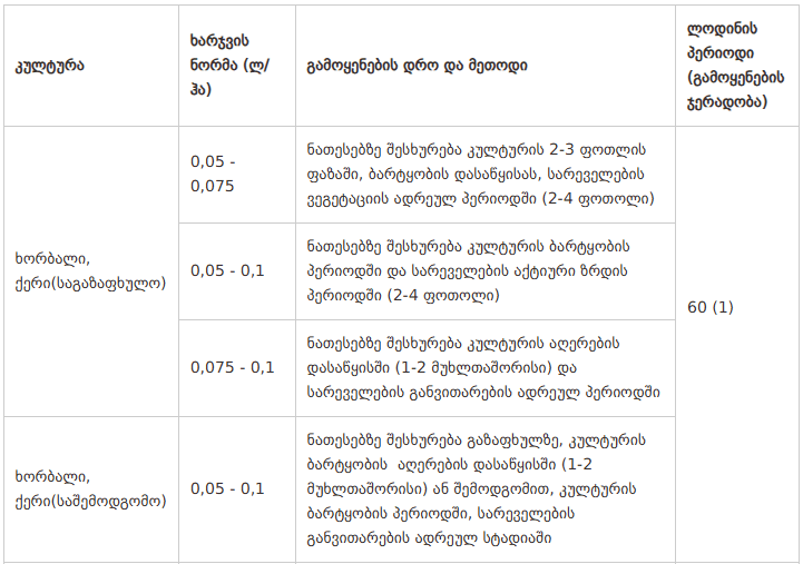 გროდილ მაქსის დოზირება