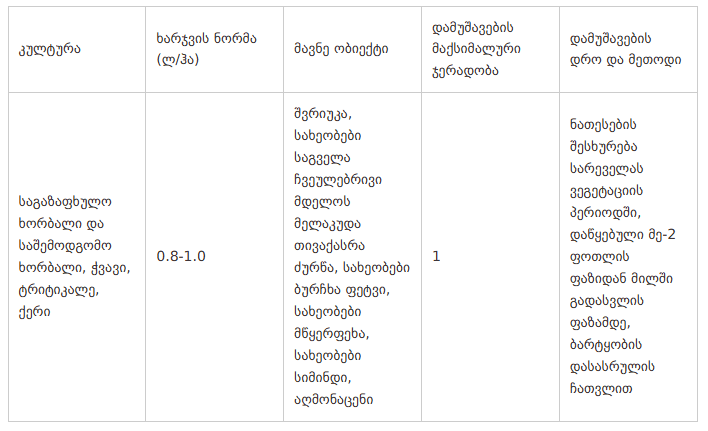 პუმა სუპერის ხარჯვის ნორმა